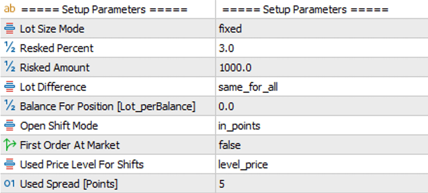 DML Setup Parameters