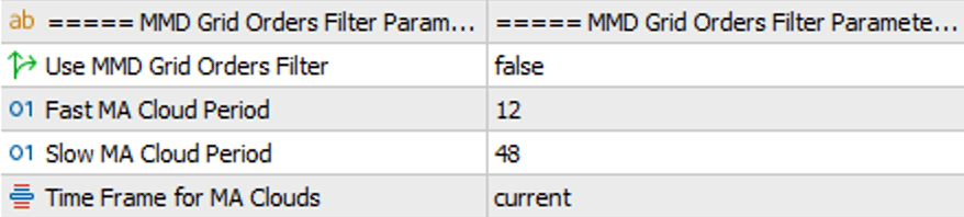 MMD Grid Orders Filter Parameters