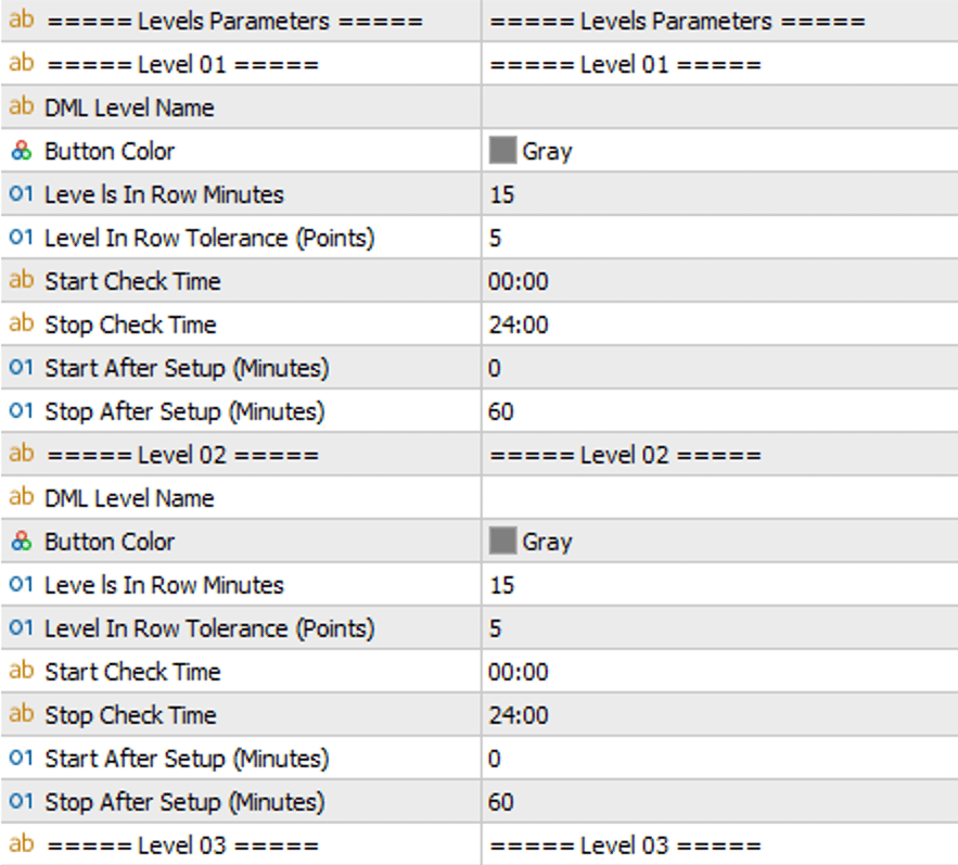 DML MultiReaction Level Parameters