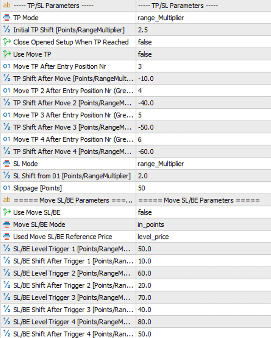 DML Take Profit and Stop Loss Management