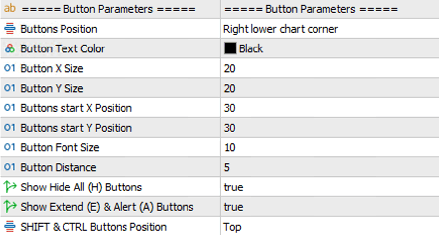 DML Button Parameters