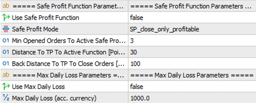 DML Risk and Safety Functions
