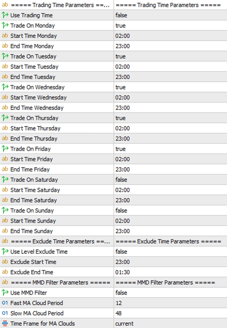 DML Time and Session Filters
