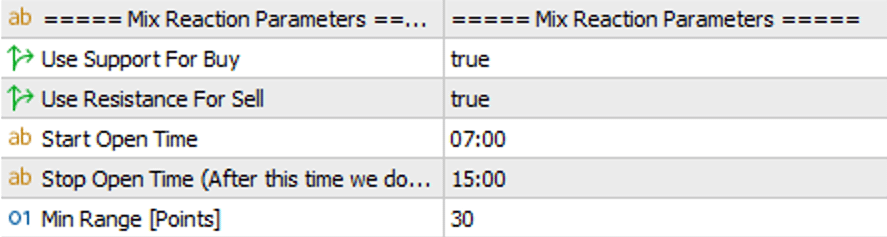 Mix Reaction Parameters