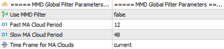MMD Filter Parameters