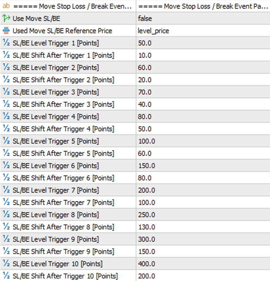 Move SL & BE Parameters