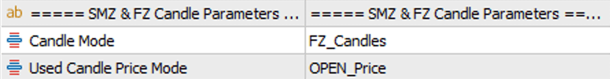 SMZ & FZ Candle Parameters