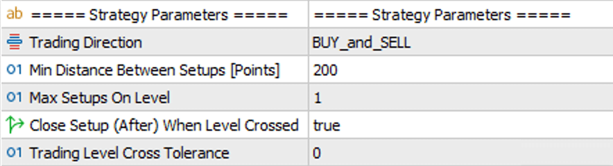 FZ & SMZ Strategy Parameters