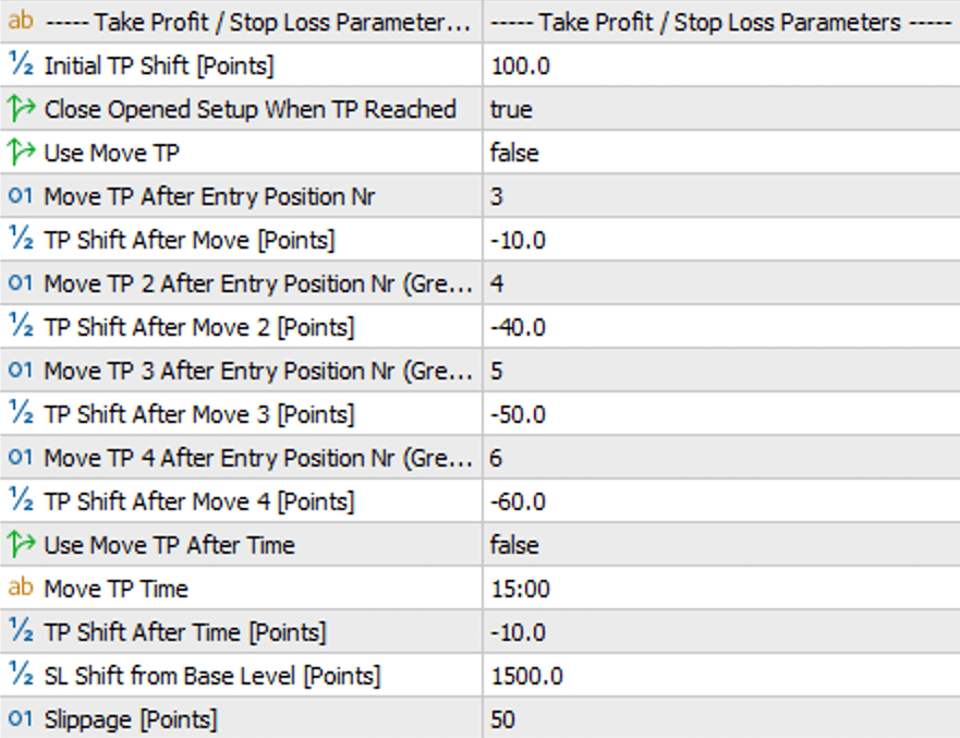 DML Take Profit and Stop Loss Parameters