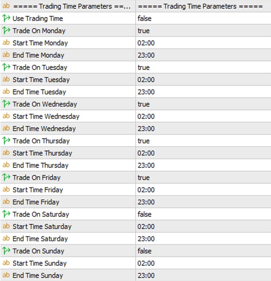 Trading Time Parameters