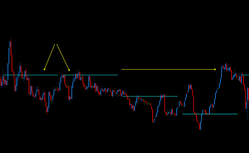 Aqua - DML Floating Levels