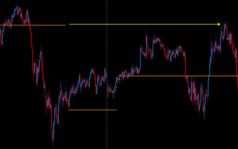 DarkOrange - precise price reactions