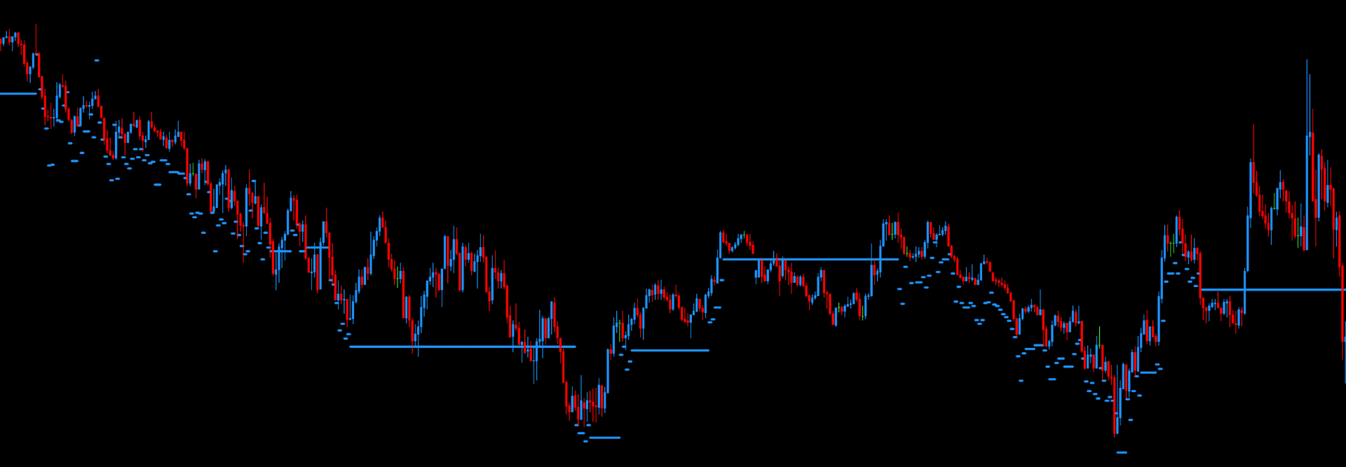 DodgerBlue - Completed DML Levels