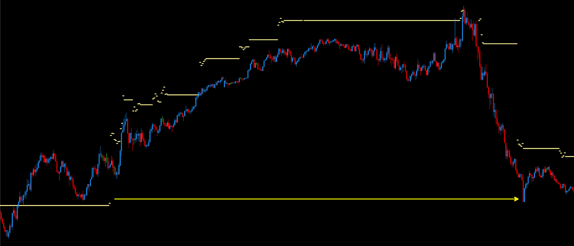 Khaki – Dynamic Supports and Resistances