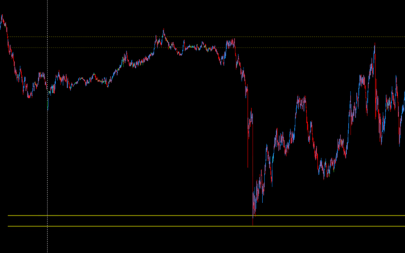 Olive - Daily Support and Resistance