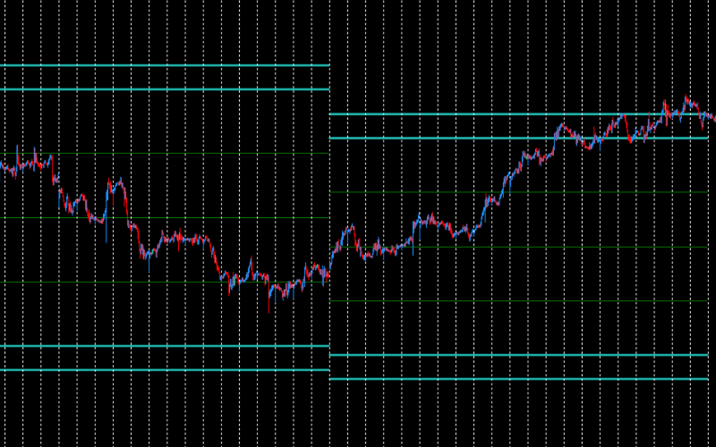 SeaGreen - Monthly Support & Resistance