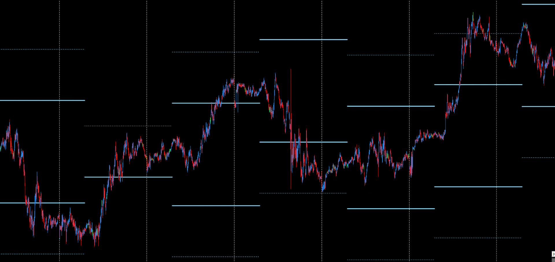 SkyBlue - Daily Support & Resistance