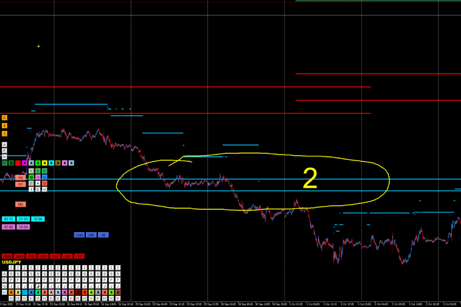 A Historical Data Anomaly