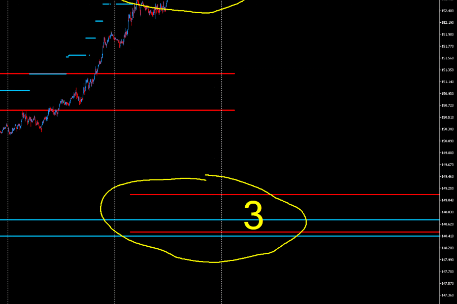 Current Weekly Supports