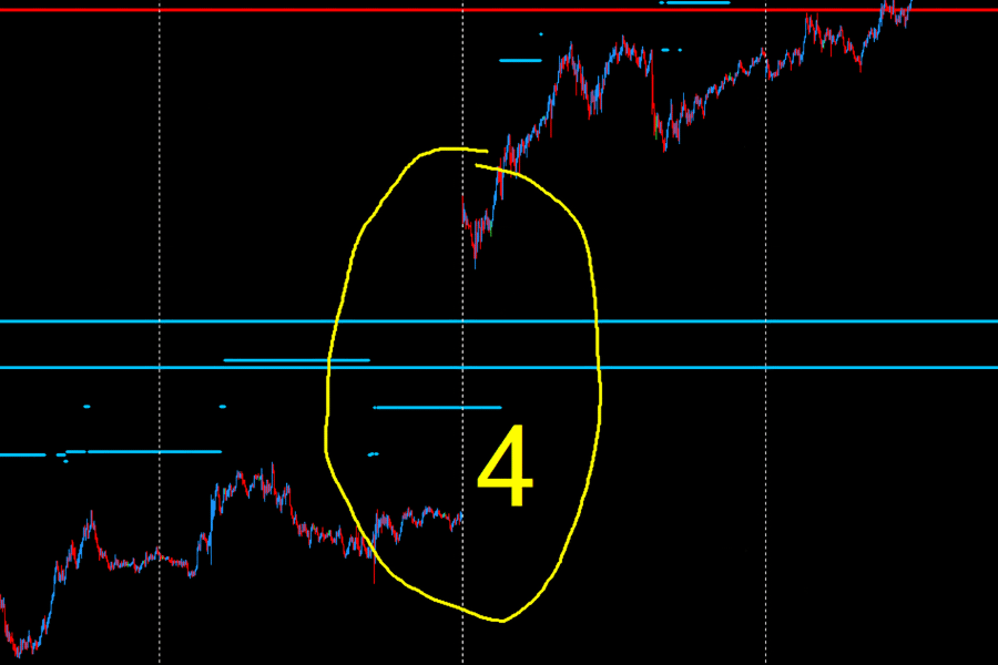 An Unclosed Price Gap