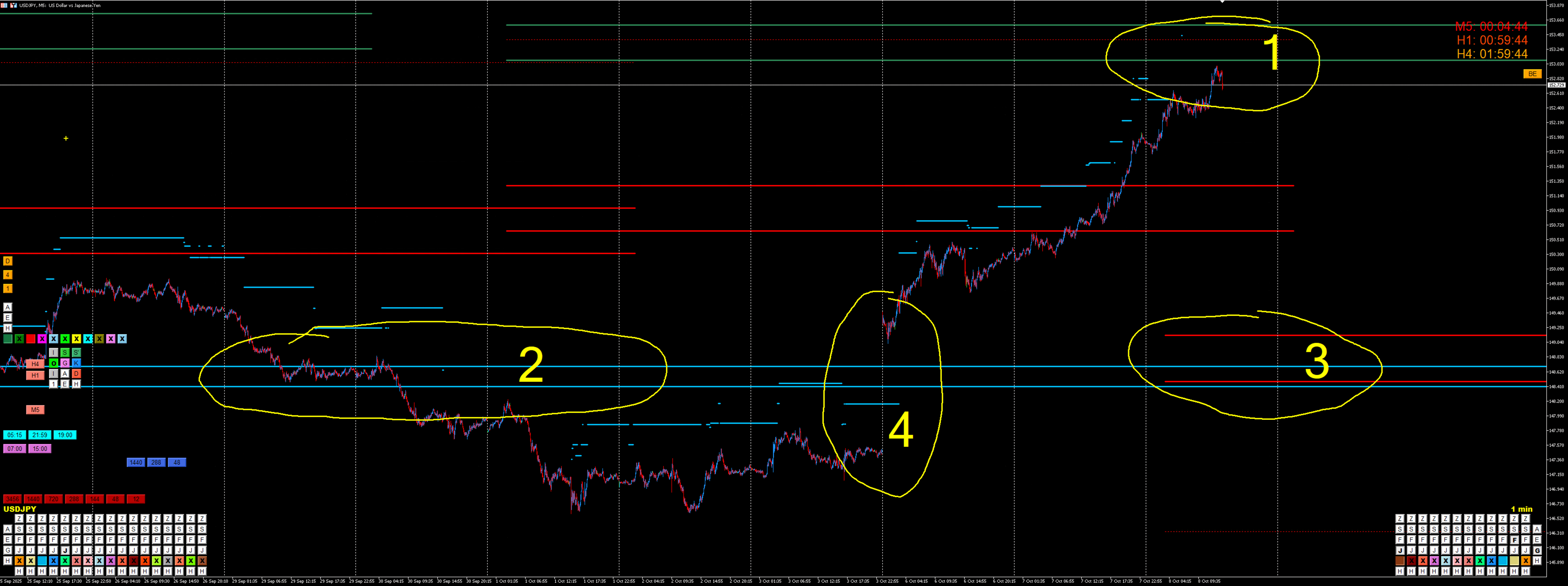 Key points for the current situation on the USD/JPY currency pair.