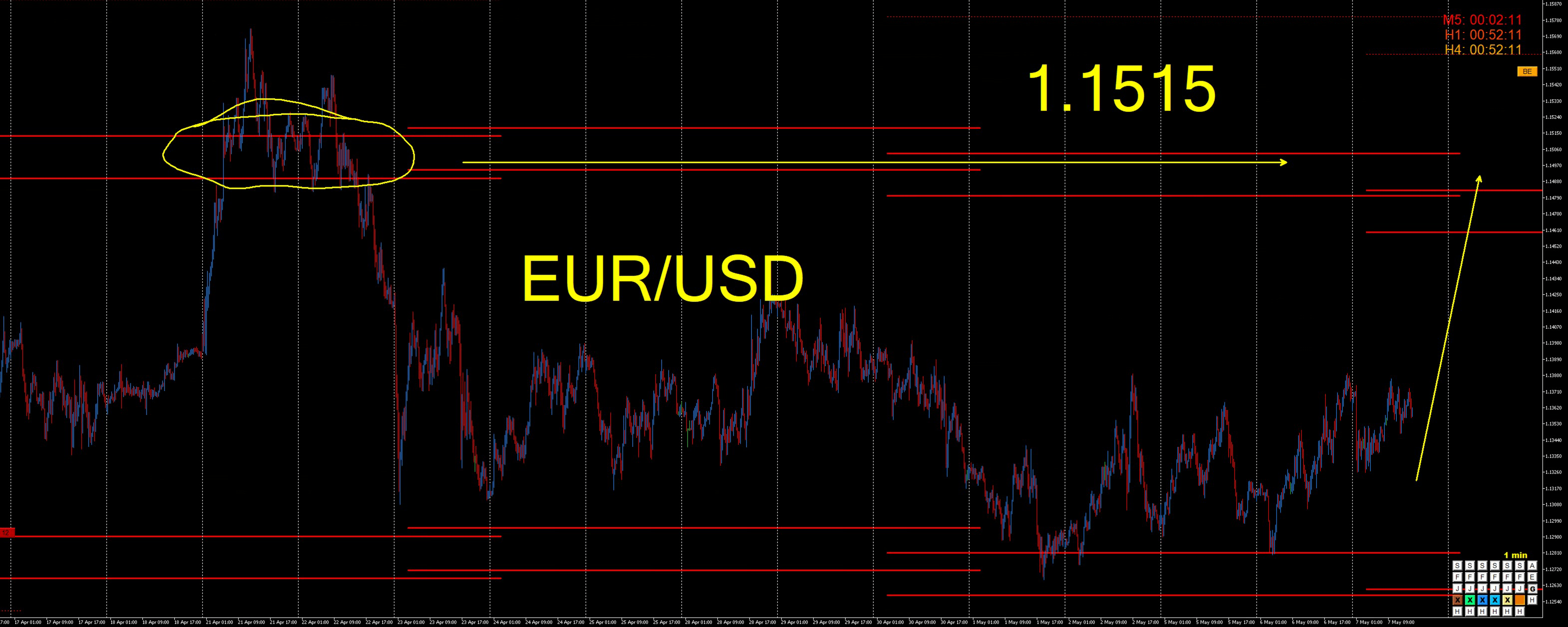 EURUSD