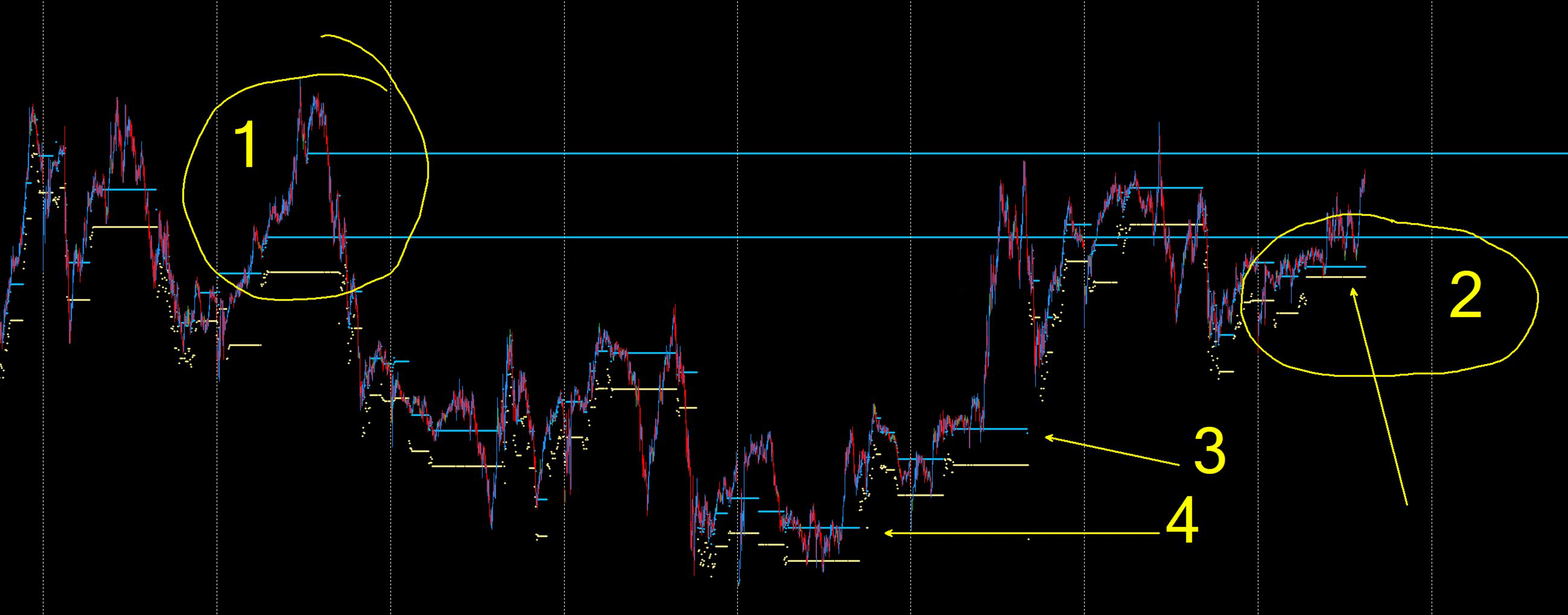 Identifying an Anomaly in the Market Structure