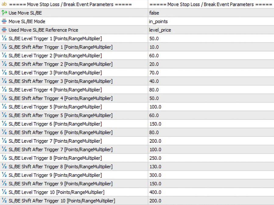 Move Stop Loss / Break Even