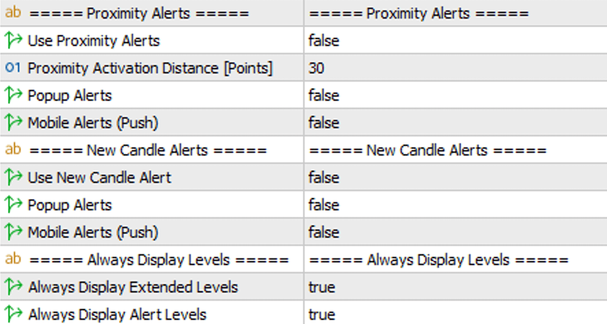 Alerts and Display Parameters
