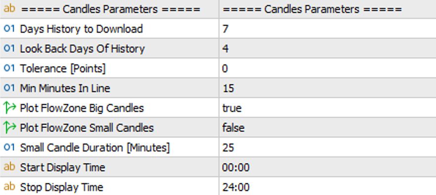 Candles Parameters