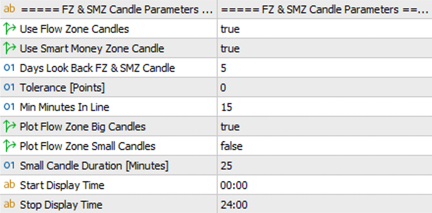 FZ & SMZ Parameters