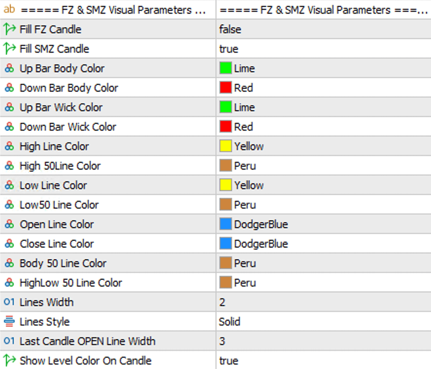 FZ & SMZ Visual Parameters