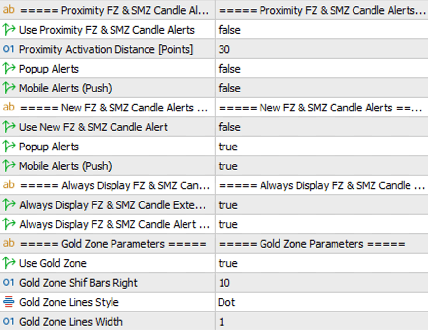 Other Alerts and Gold Zone