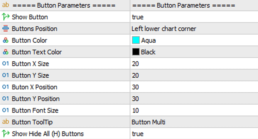Button Parameters
